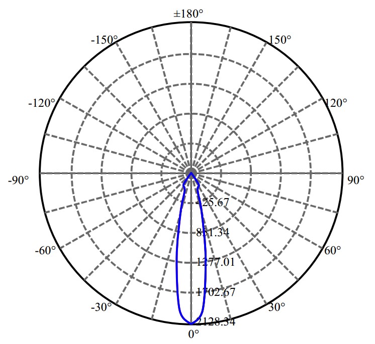 Nata Lighting Company Limited - Bridgelux BXRV-DR-1830-H-1000-A-13 2-1680-M